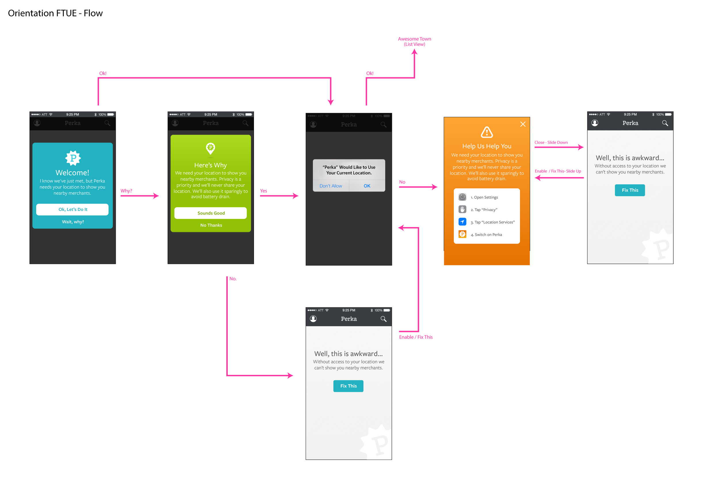 iOS location permission onboarding screen.