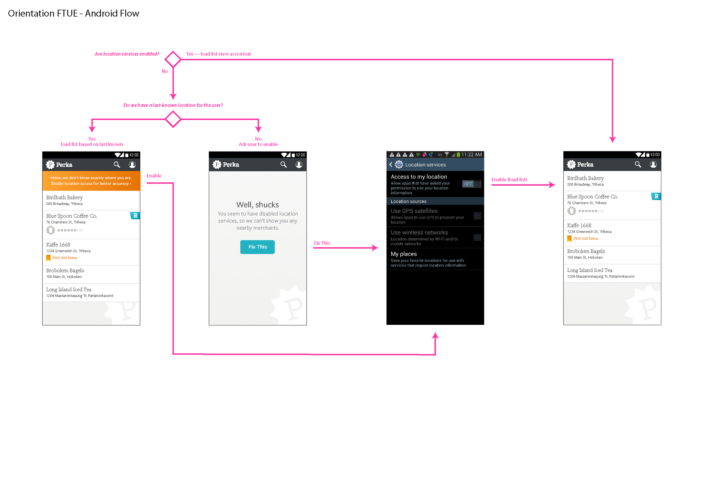 Android location permission recovery screen.