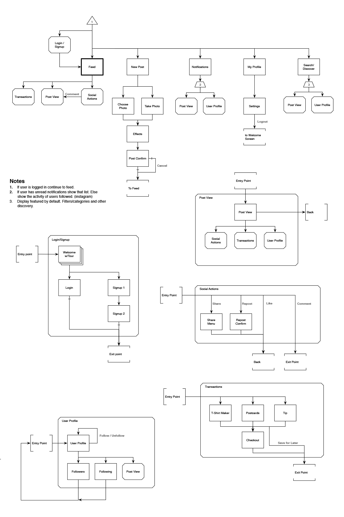 App architecture wireflow.